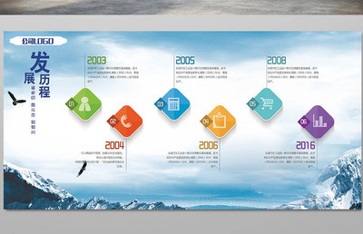 企業(yè)文化發(fā)展歷程展板